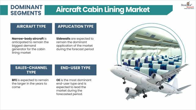 Aircraft-Cabin-Lining-Market-By-Aircraft-Type